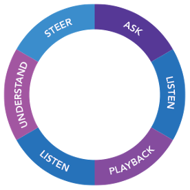 The Human Trust Algorithm